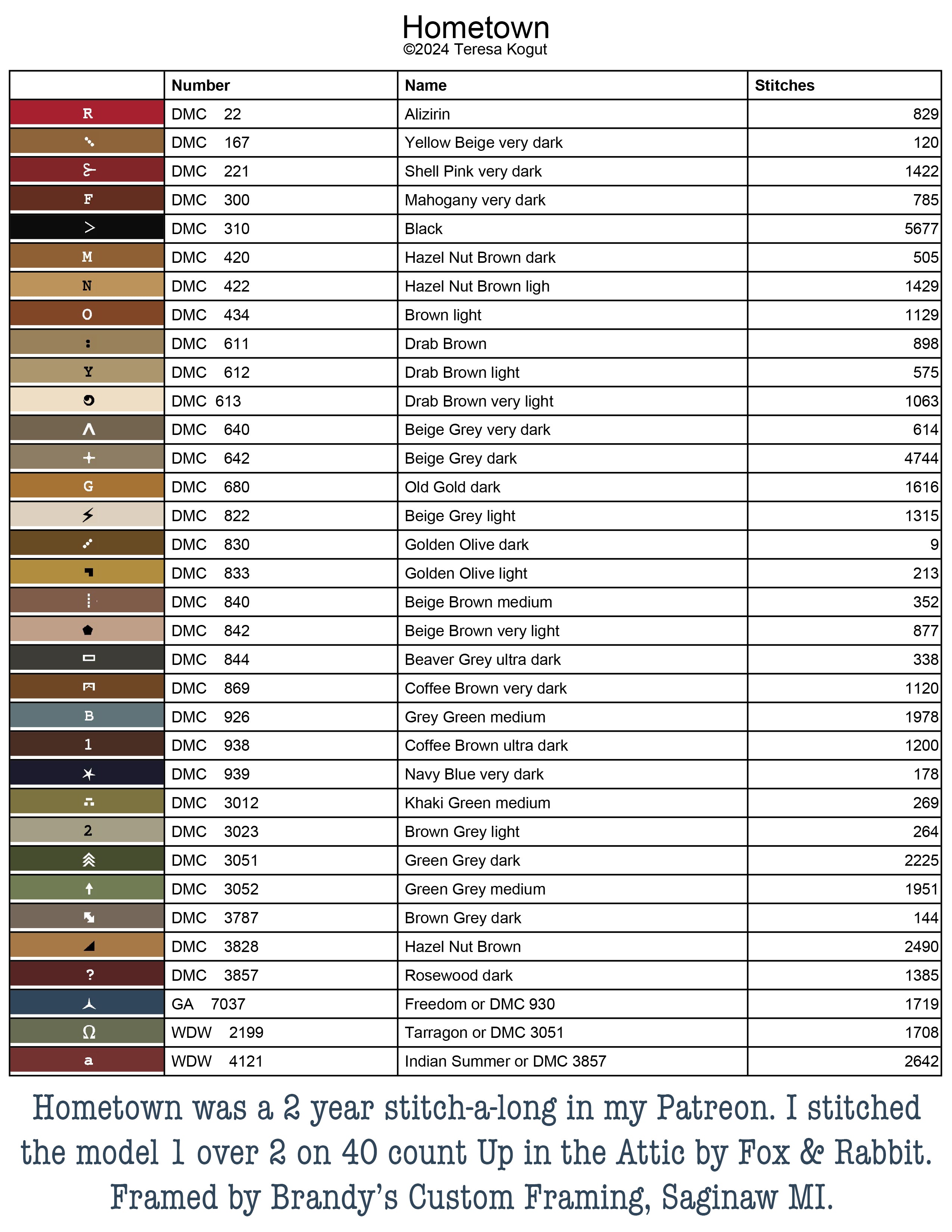 XS386 Hometown Cross Stitch Chart