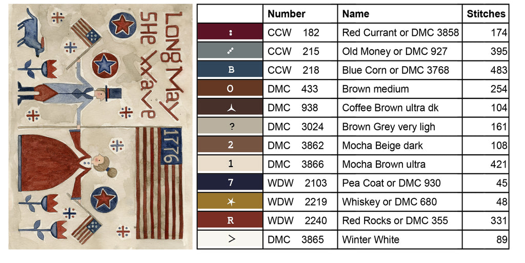 XS384 We Are Blessed Cross Stitch Chart