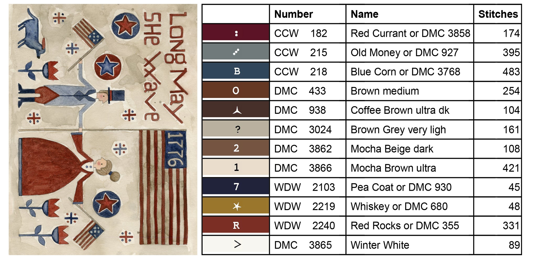 XS384 We Are Blessed Cross Stitch Chart