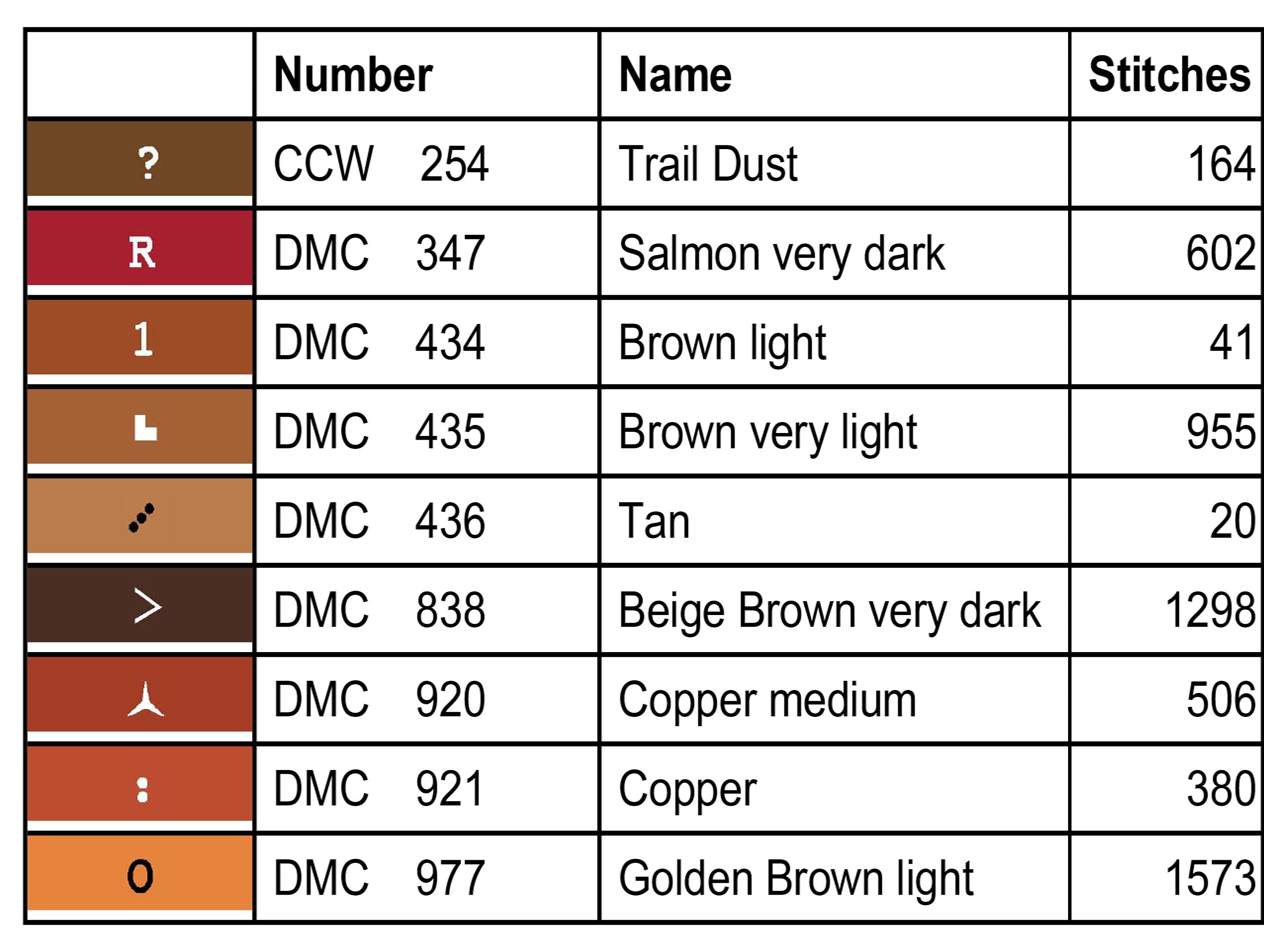 Give Thanks Cross Stitch Chart PDF