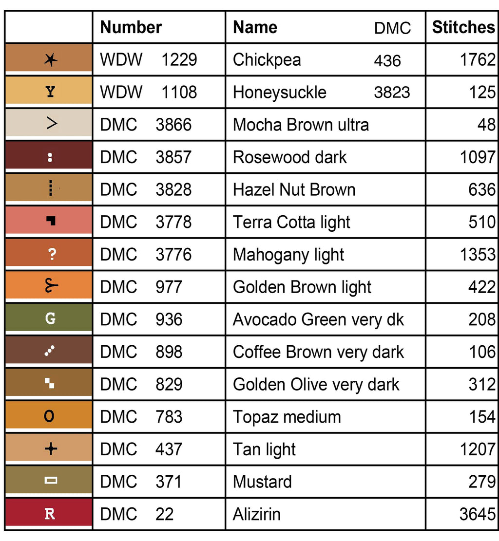 XS5000 Sacred Cross Stitch Chart