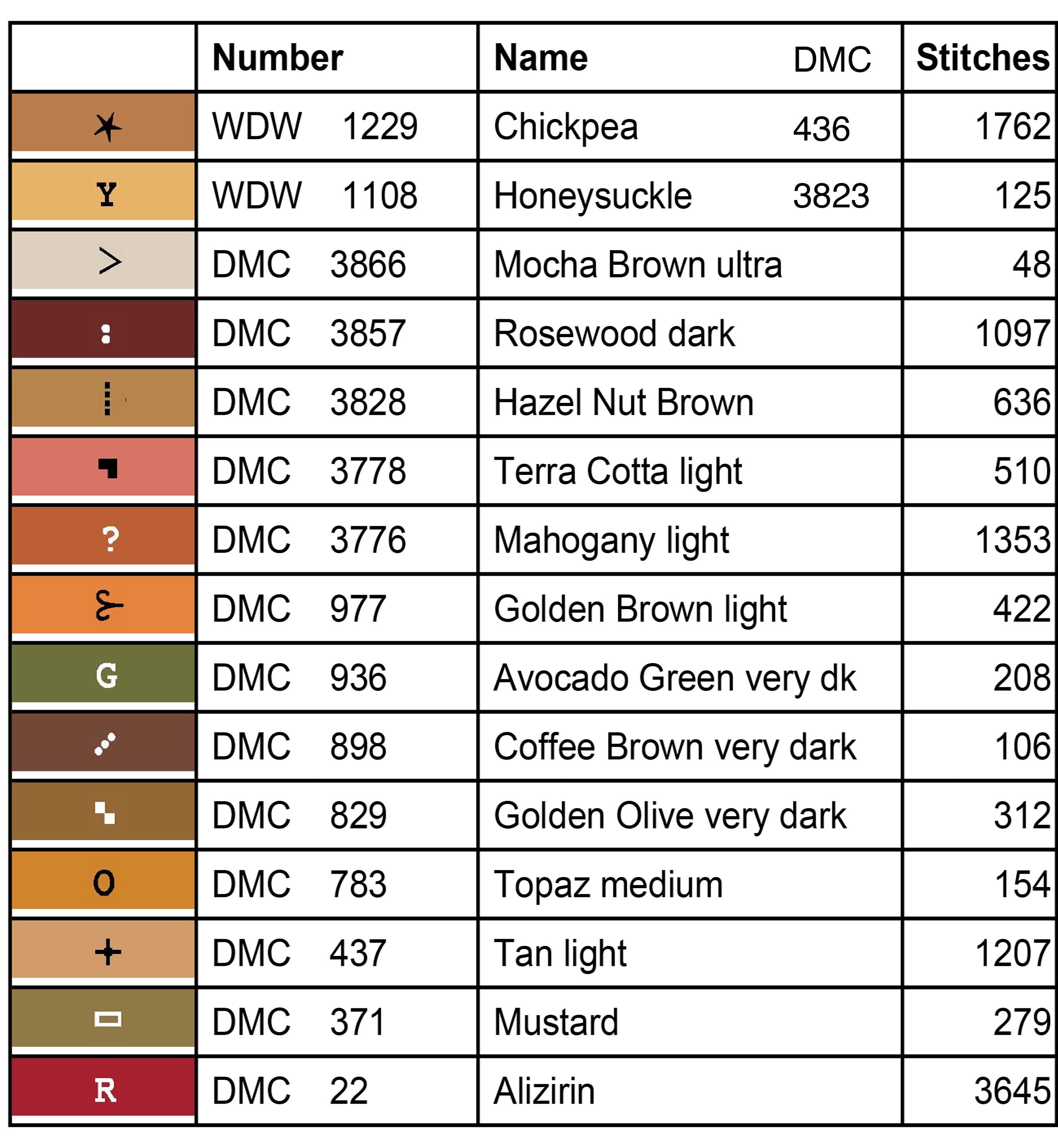 XS5000 Sacred Cross Stitch Chart