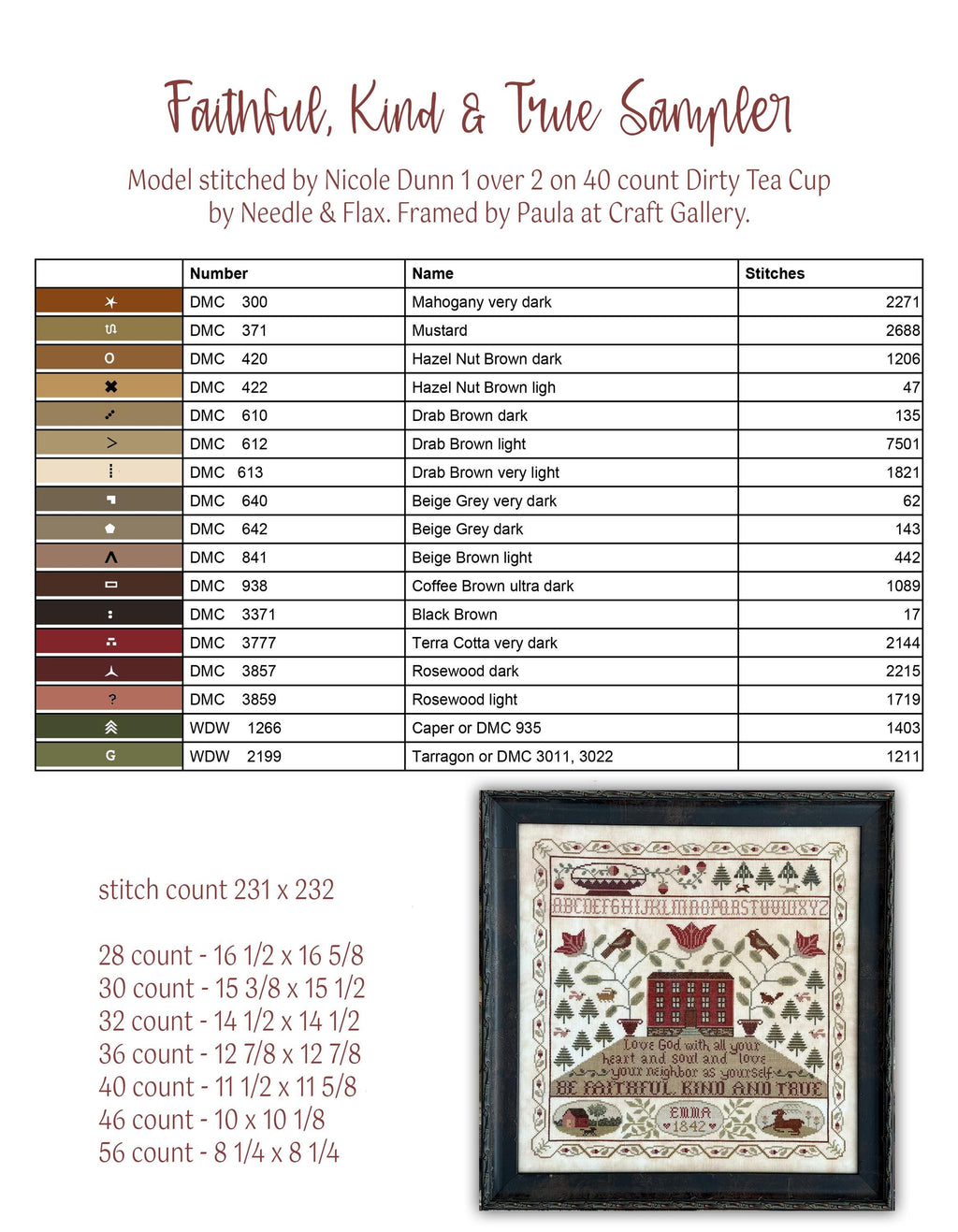 Faithful Kind and True Cross Stitch Booklet of 4 Charts